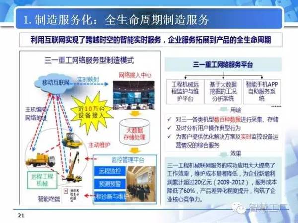 從數字工廠邁向智能工廠 轉型之路的關鍵考量與數字文創(chuàng)的賦能作用